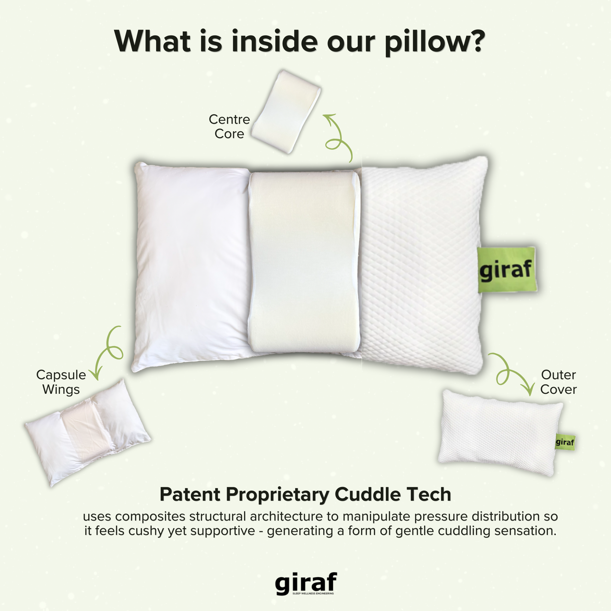 giraf® 2025 Composites-4 Cuddle Tech Deep Pressure Sleeping Pillow